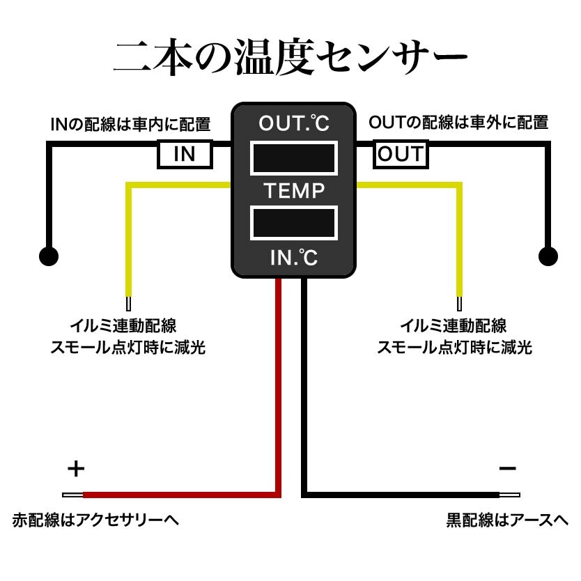 品番U10 ANHM/NH10系 アルファード 車内 車外同時計測 温度計キット スイッチホール トヨタBタイプ 外気温 室温_画像3