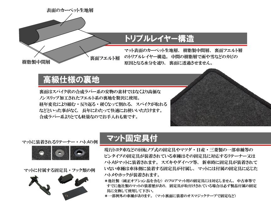 ● ジムニー ジムニーシエラ 用オーダー フロアマット + サイドバイザー (ドアバイザー)セット JB64W JB74W_画像3