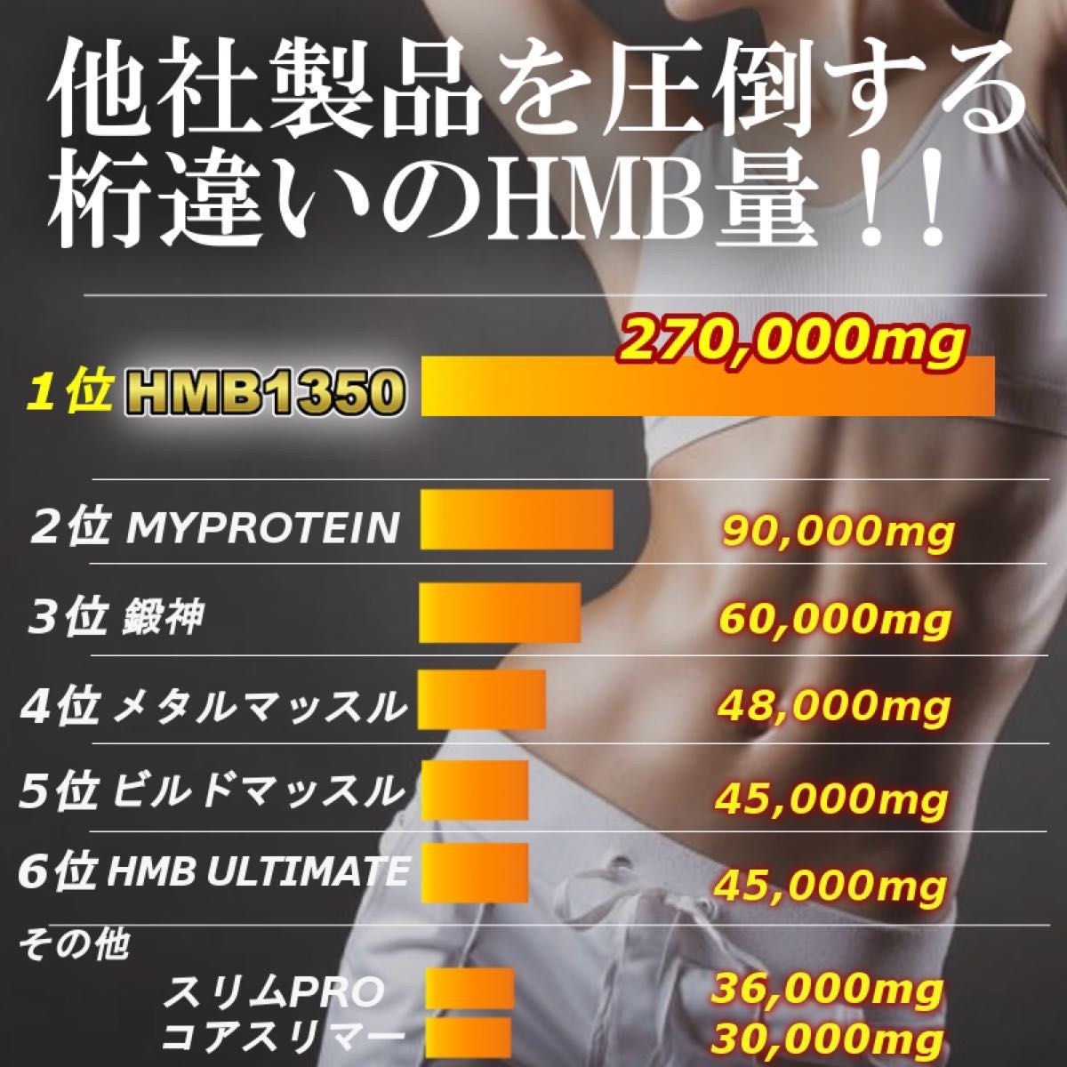 2袋◆27万mg超！ファイラ 鍛神5袋相当HMB量 【プロテイン マーチンアップ