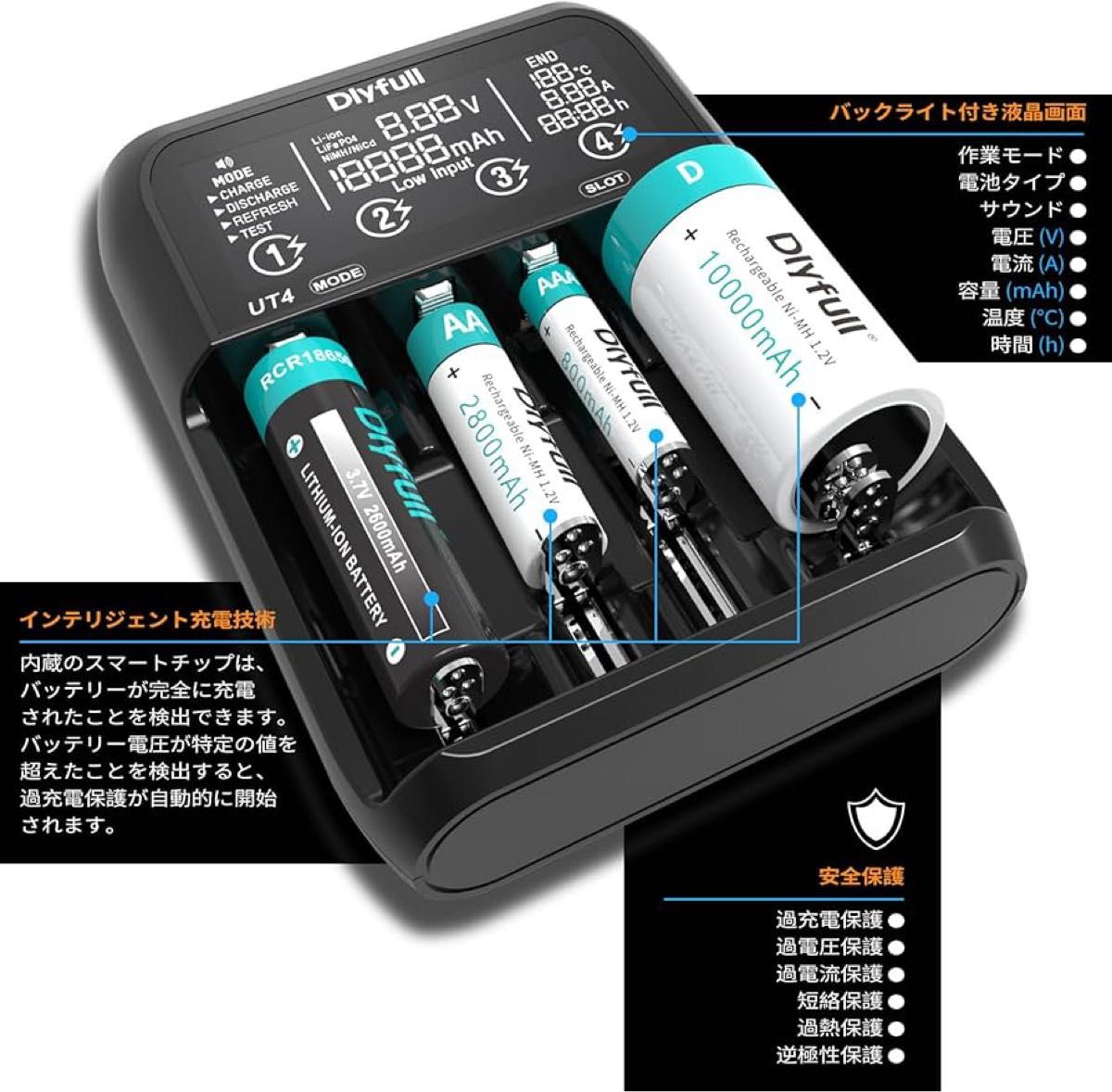 Dlyfull 18650 充電器リチウムイオン 急速電池充電器 単三 単4 電池リフレッシュ 容量テスト
