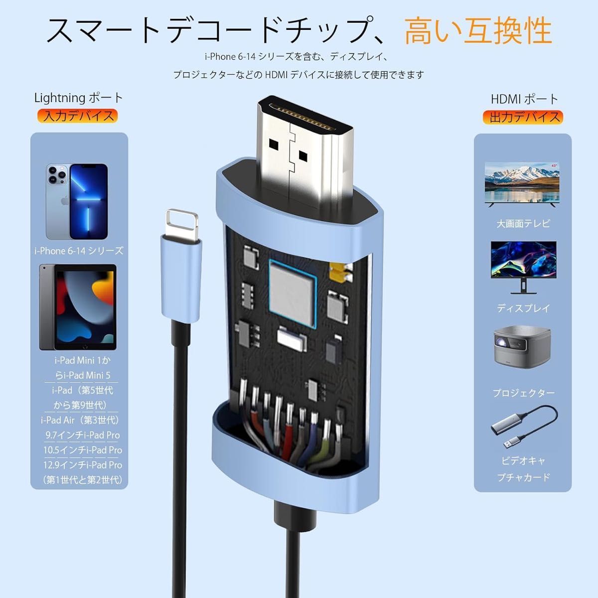 i-Phone HDMI 変換ケーブル 1.5m ライトニング#944