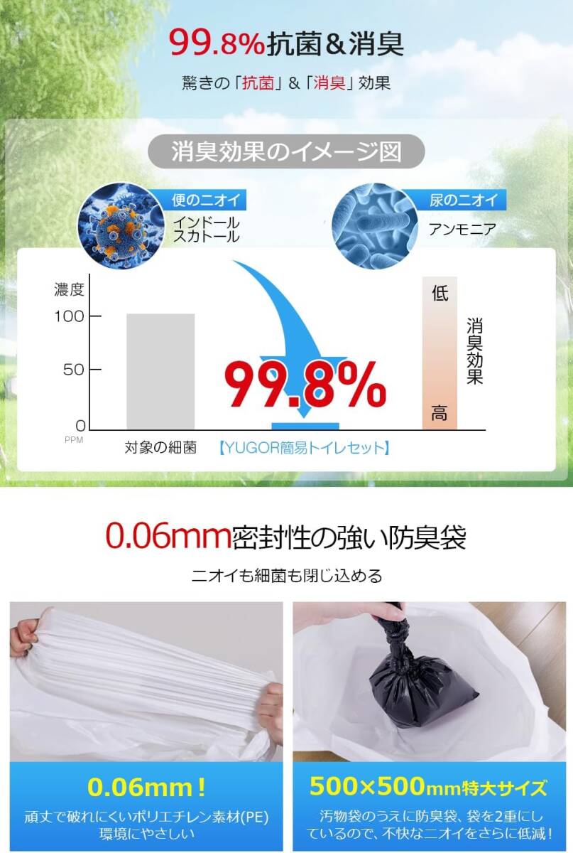 簡易トイレ 携帯トイレ 非常用トイレ 災害用 防災トイレ ポータブルトイレ 防災グッズ 防災セット 20回分 防臭袋_画像2