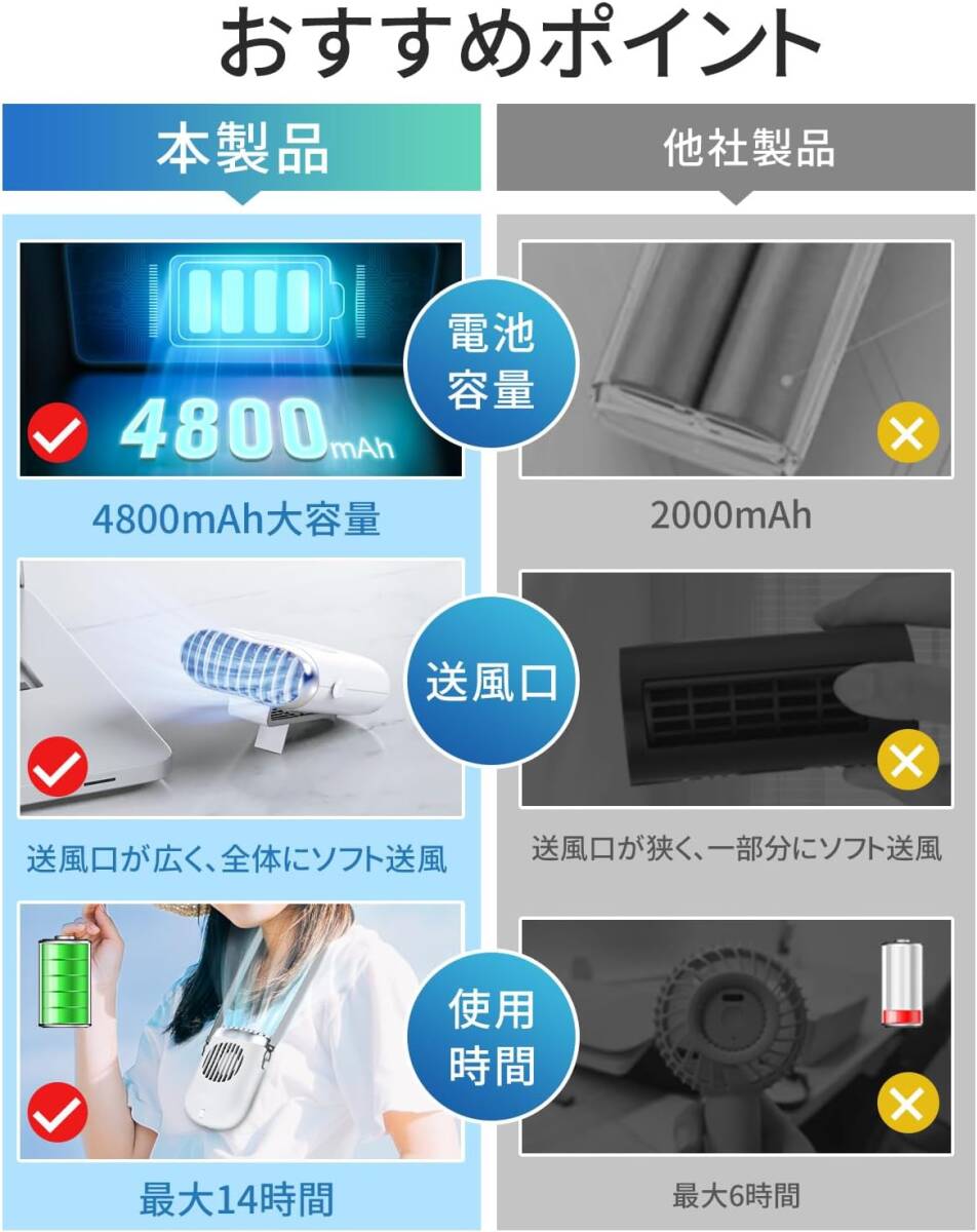 携帯扇風機 首掛け ネッククーラー 1台4役 腰掛け扇風機 大風量 強力 軽量 静音 小型 TYPE-C急速充電 4800mAh大容量_画像5