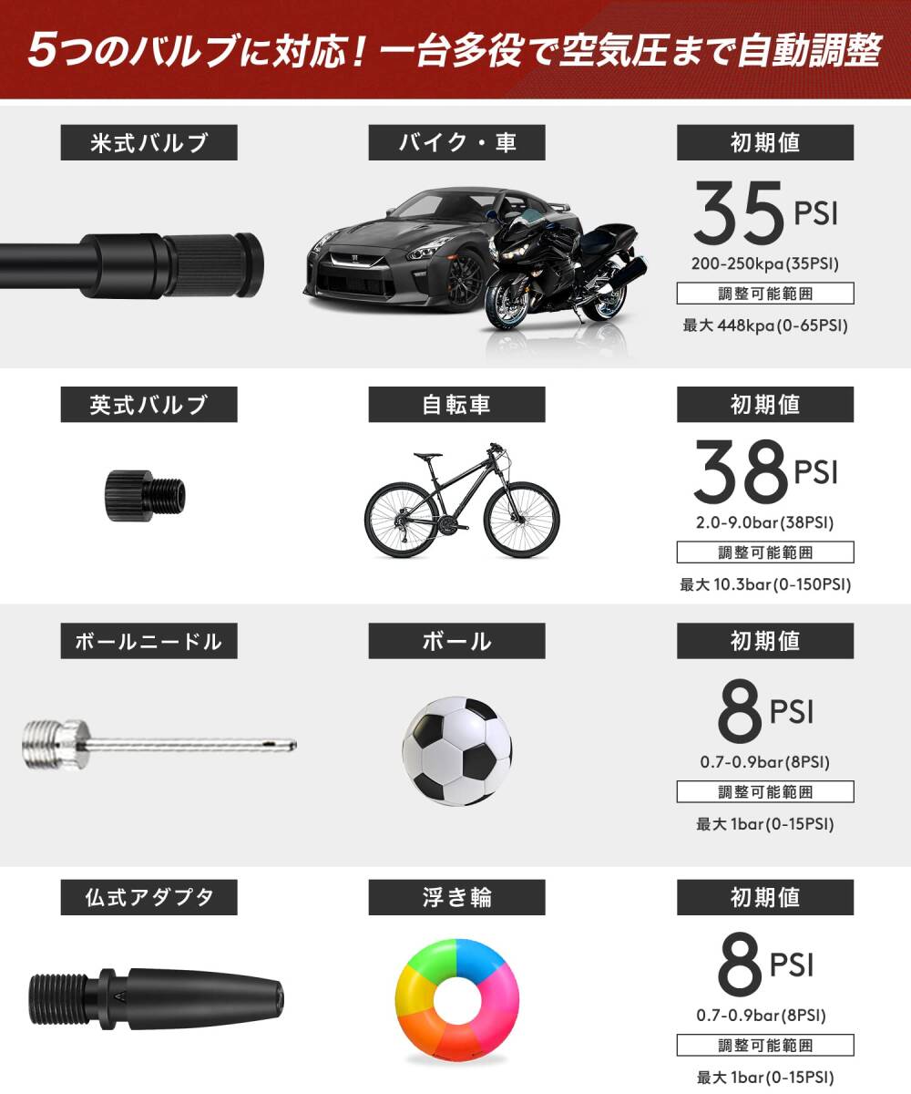 ☆モバイルコンプレッサー バイク用 エアポンプ 新登場！ ユーザー好評 長寿命仕_画像5