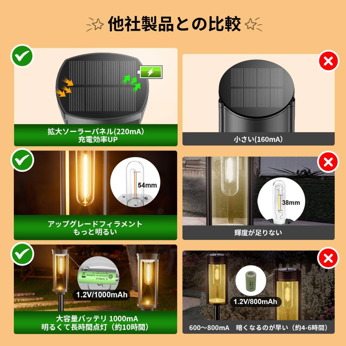 ☆埋め込み式 自動点灯 ソーラーライト 高品質 安全設計 操作簡単 3選択可能_画像3