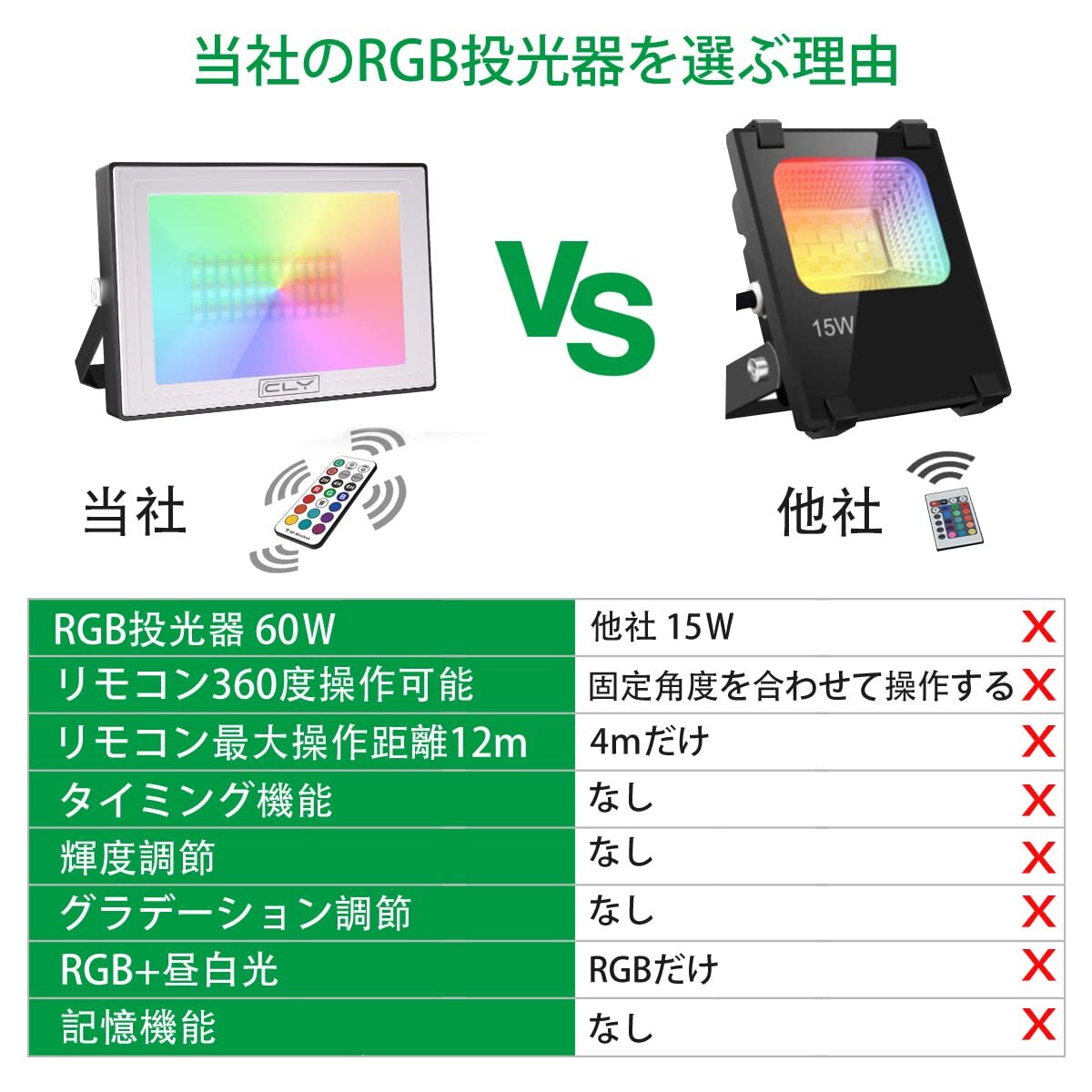 おすすめ ★LED雰囲気ライト 屋外 庭園灯 耐久性抜群 コンパクトデザイン_画像5