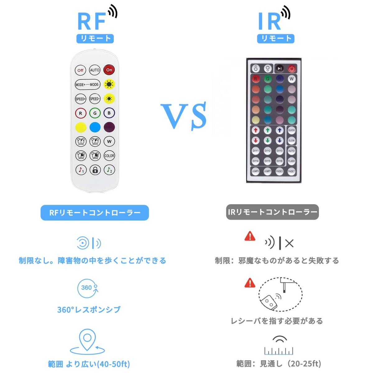 おすすめ LEDテープライト流れるテープ 虹色 5ｍ 耐久性抜群 コンパクトデザ