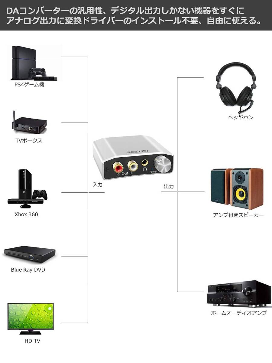 オーディオ変換器 光＆同軸→アナログ(RCA) DAC_画像7