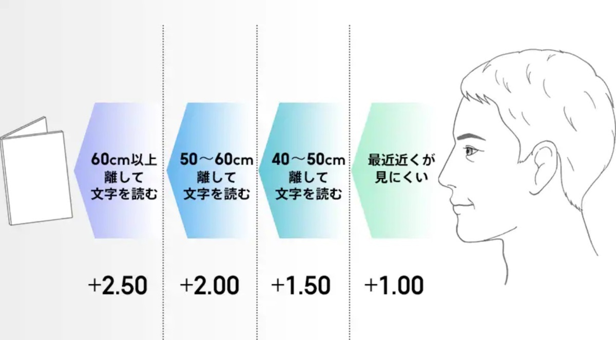 【新品即納・30個セット】　リーディンググラス (老眼鏡)アニマル カバー　デザイン5種(各デザイン＋1.50×3個・＋2.00×3個)_画像8