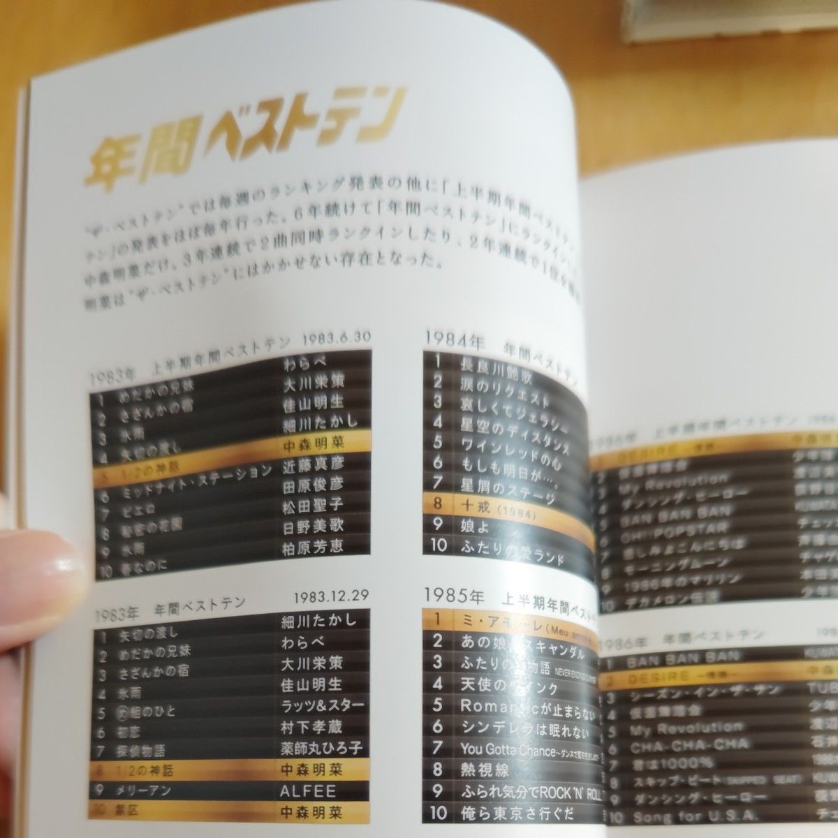 中森明菜DVD　ザ・ベストテン・プレミアムBOX