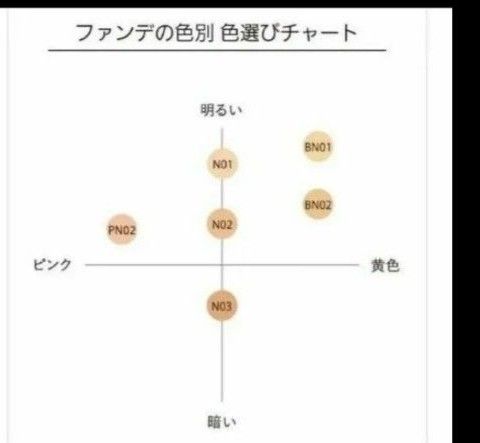 ORBIS　タイムレスフィットファンデーションUV　レフィル　ナチュラル01