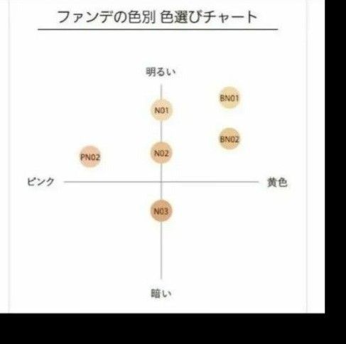 ORBIS　タイムレスフィットファンデーションUV　レフィル　ピンクナチュラル02