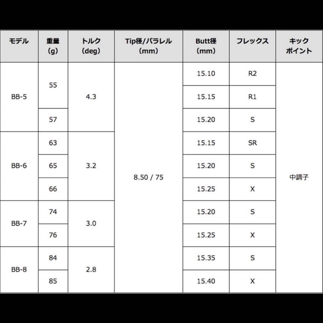 希少！TourAD BB-7S 最新テーラーメイド 1W ドライバー_画像5