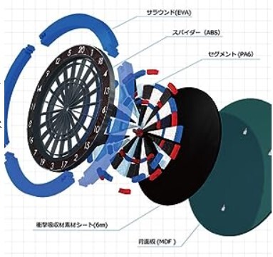 ダーツボード 的 ワンランク上の静音性 自宅用 本格的 プロ ソフトボード 直径46.0cm×厚さ3.7cm プラスチック 高品質 ゲーム パーティー ゲーム ダーツボード 的 ワンランク上の静音性 自宅用 本格的 プロ ソフトボード 直径46.0cm×厚さ3.7cm プラスチック 高品質 ゲーム パーティー ゲーム