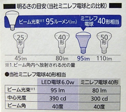 未使用 5個セット パナソニック LED電球 ミニレフ電球 LDR6D-W-E17 昼光色 E17口金 40形相当 390lm エバーレッズ Panasonicの画像7