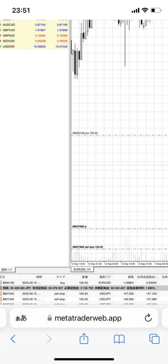 【最後です。1本限定（最終）】フォワード利益率6400%ナンピンなしEA fx自動売買_画像6