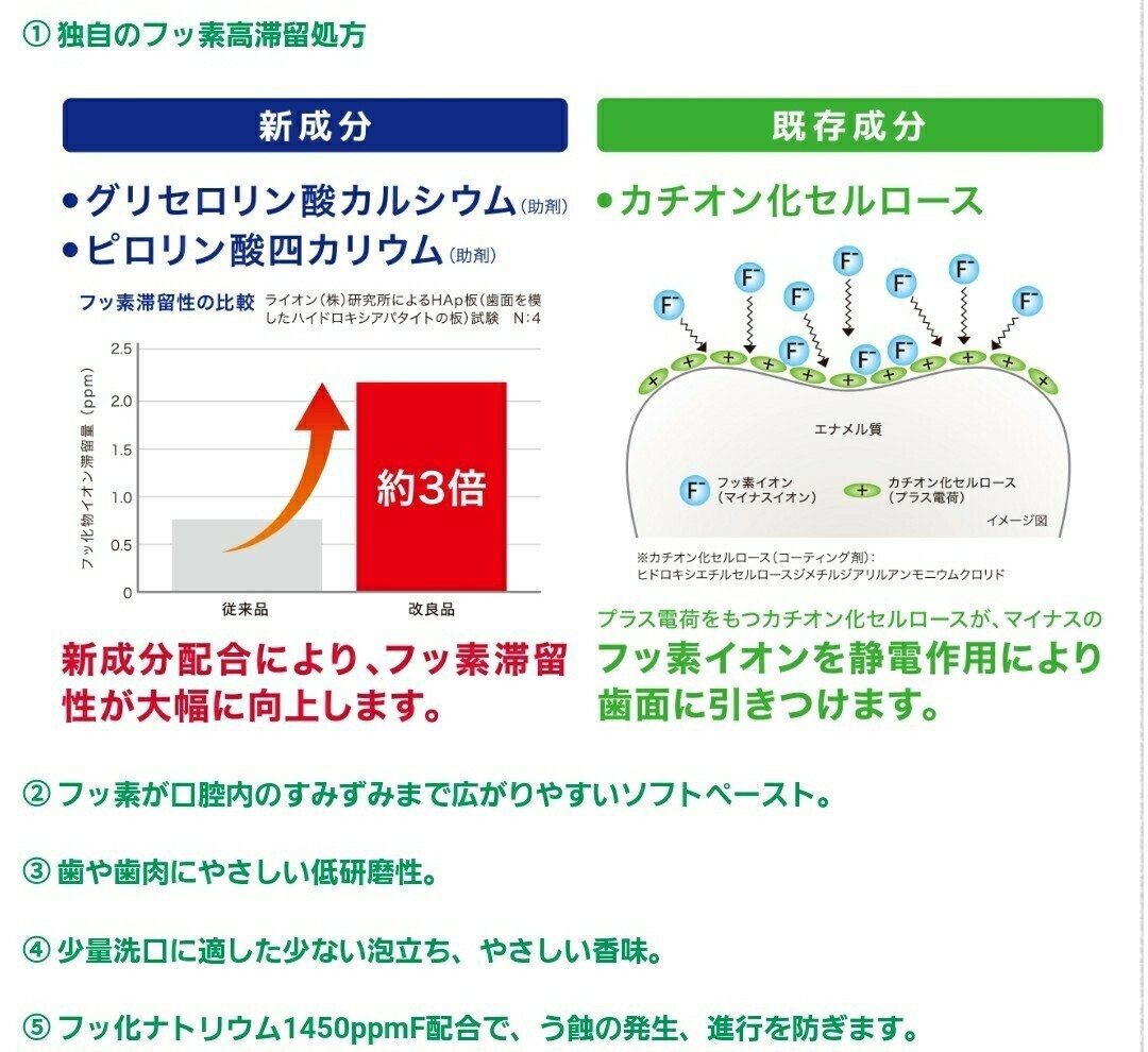 歯科用 歯磨き粉 4本セット ライオン チェックアップ スタンドダード ピュアミント デンタルペースト 虫歯予防 フッ素_画像3