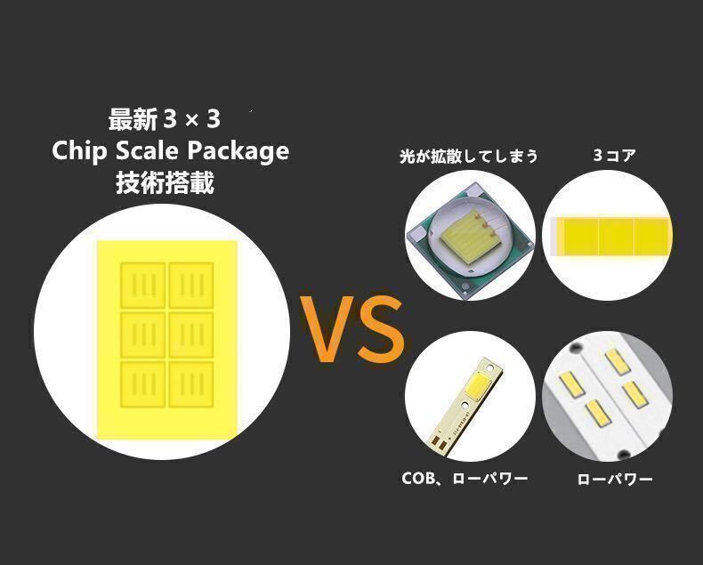 爆光 LEDヘッドライト フォグランプ　H1 LED H4 (Hi/Lo) H7 H8 H9 H10 H11 H16 HB3 HB4　6000ｋ　6500ｋホワイト 車検対応