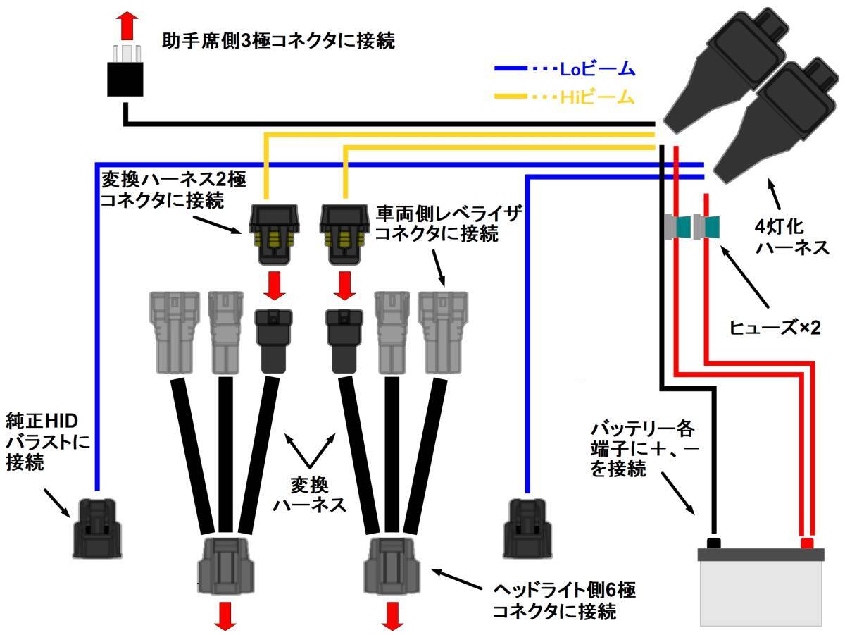 アルトラパン/HE22S/ハロゲン(H4)ヘッドライト→純正HIDヘッドライト変換ハーネスキット/ラパン/後期/移植/交換　_画像2