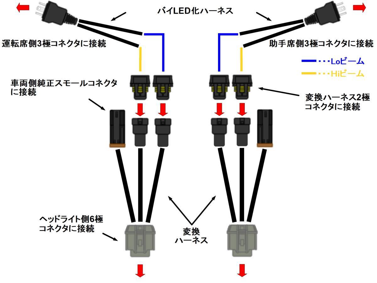 日産/NISSAN/NV350/E26/キャラバン/ハロゲン(H4)ヘッドライト→後期純正LEDヘッドライト変換ハーネスキット/後期/移植/交換/　_画像2