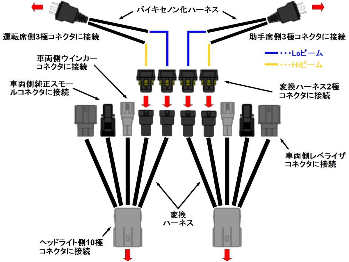 スイフト/ZC11S/ZC21S/ZC31S/ZC71S/ZD11S/ZD21S/ZD71S/ハロゲン(H4)ヘッドライト→純正HIDヘッドライト変換ハーネスキット/後期/移植/交換_画像2