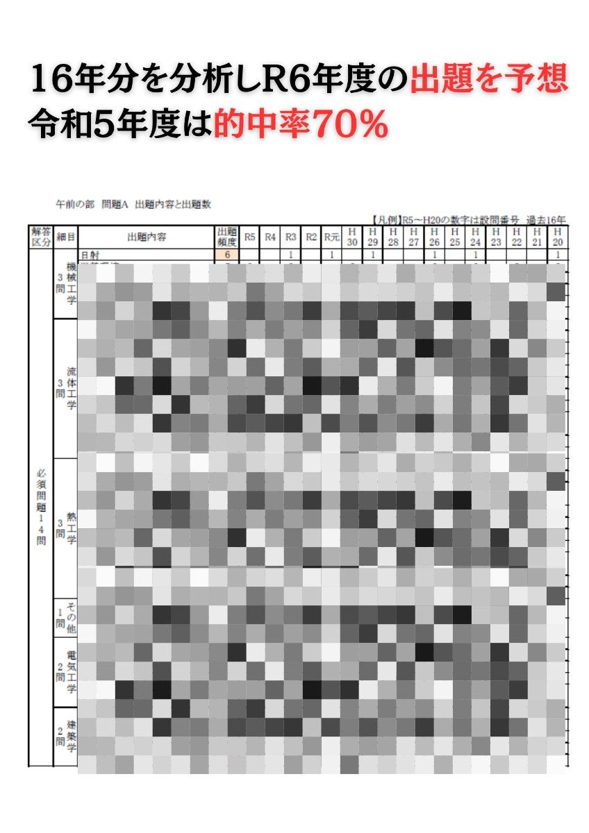 令和6年用_1級管工事施工管理技士_一次検定_過去問_16年分