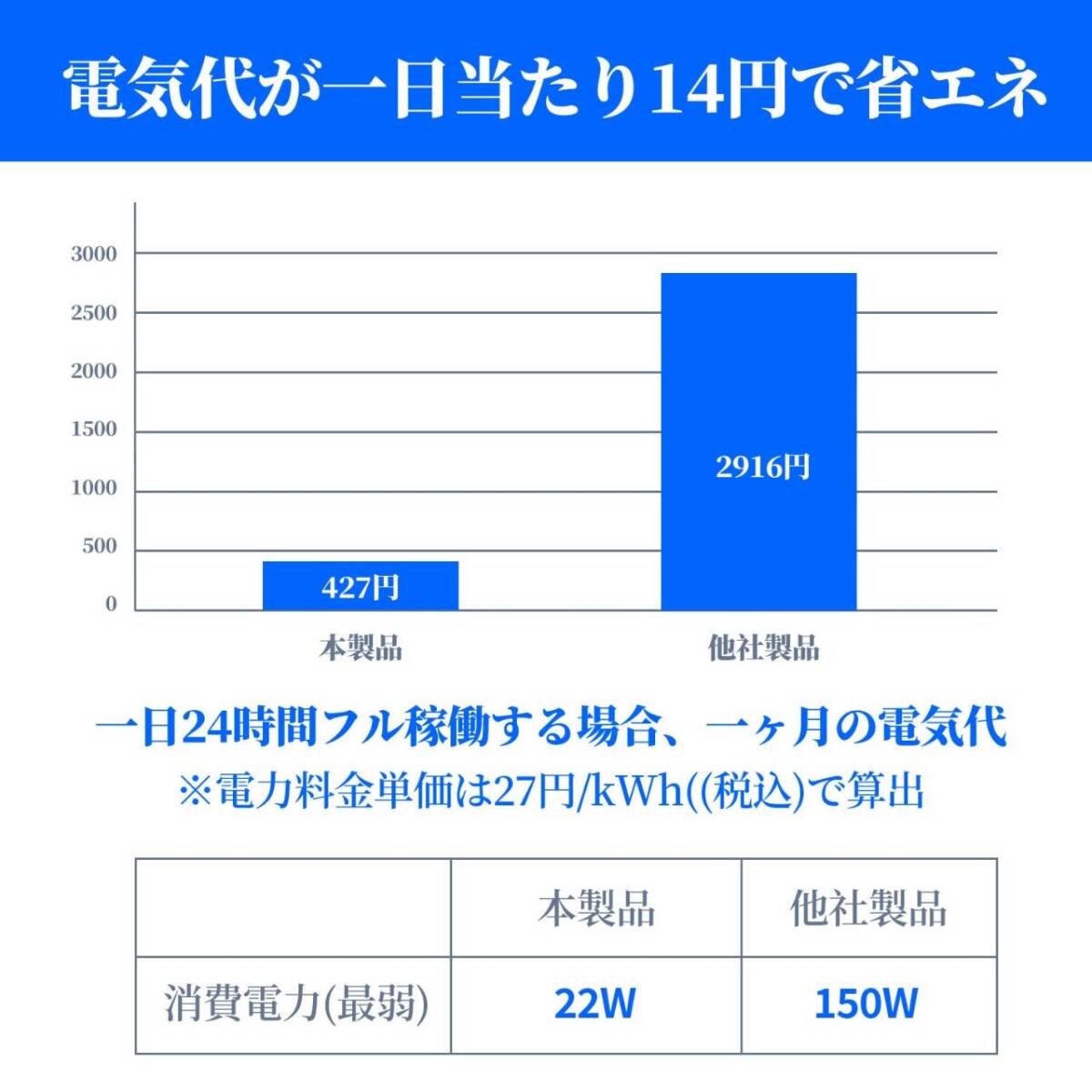 アロマオイル対応のおしゃれな卓上加湿器 42時間連続稼働