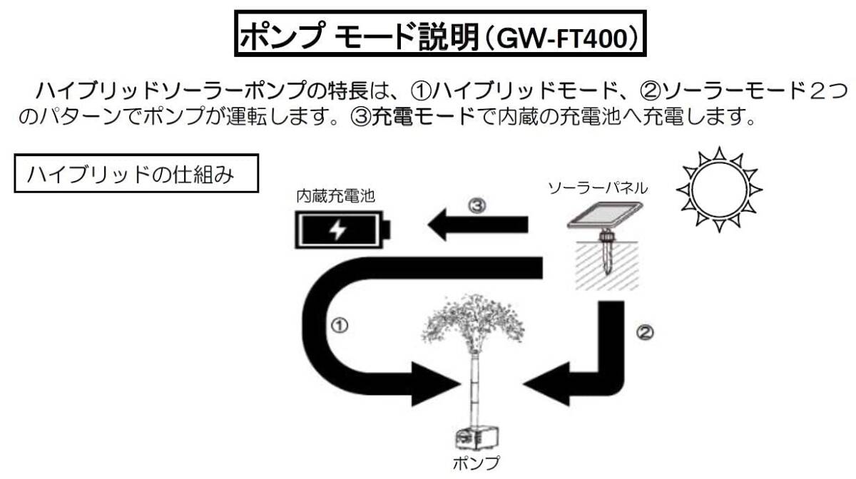 曇天に強い! ハイブリット ソーラーポンプ 新登場！ ユーザー好評 長寿命仕様