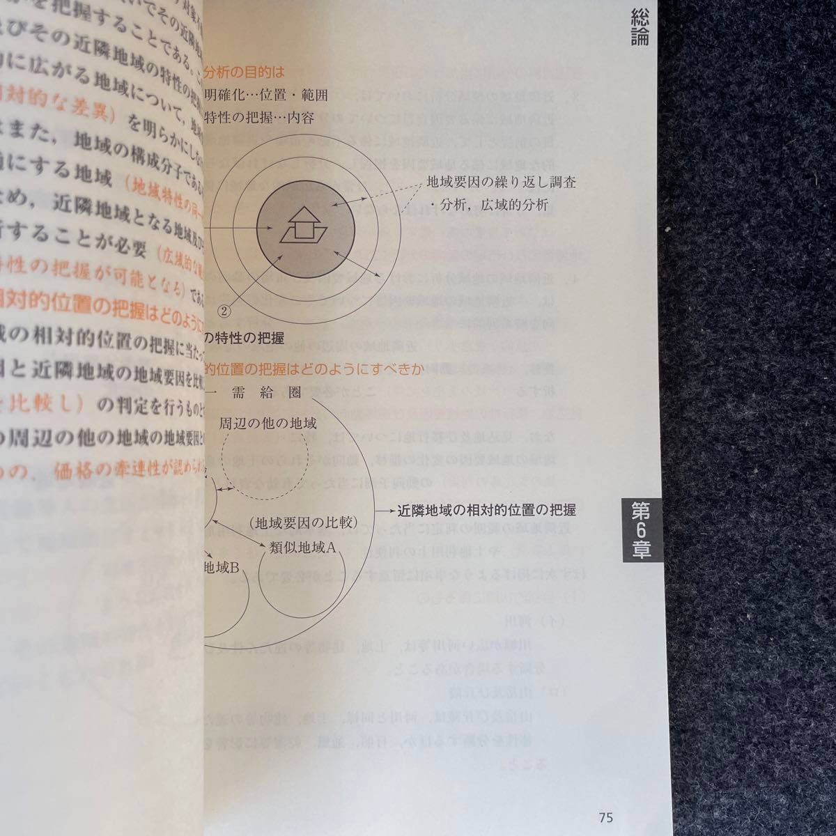 不動産鑑定士鑑定理論暗記テキスト (もうだいじょうぶ シリーズ 不動産鑑定士鑑定理論暗記テキスト (もうだいじょうぶ シリーズ