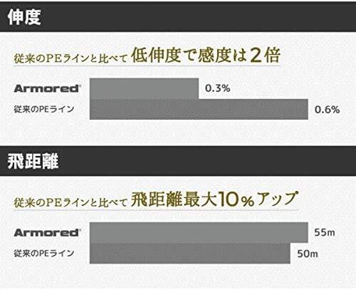 DUEL(デュエル) PEライン 0.3号 アーマード F+ Pro トラウト 150M 0.3号 オレンジ トラウト・_画像4