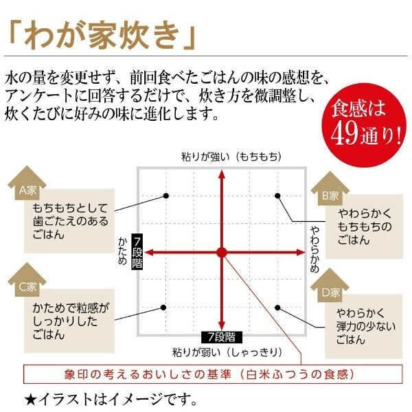 象印 炊飯器 圧力IH炊飯ジャー（1升炊き） ブラック ZOJIRUSHI 極め炊き NP-BL18-BA_画像3