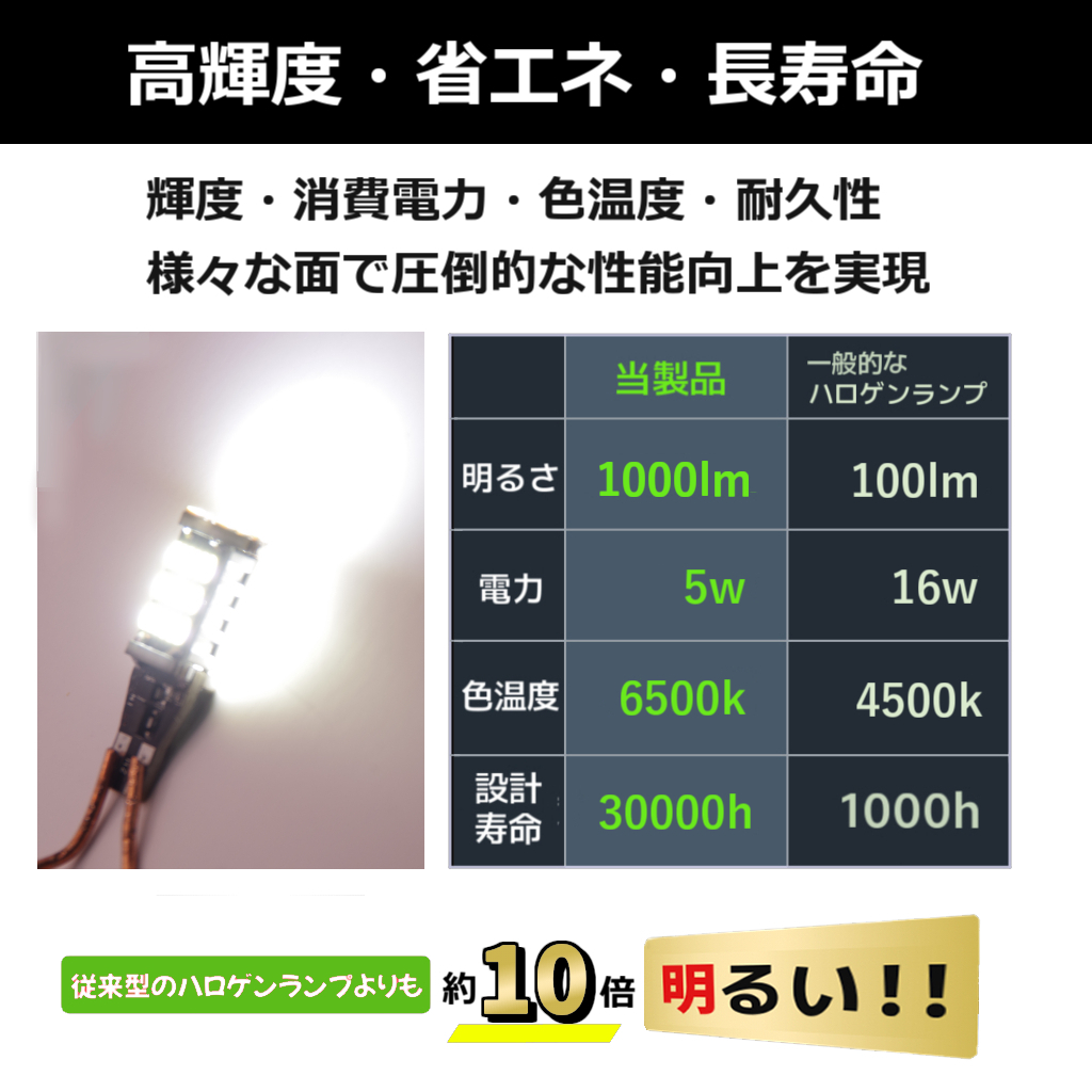LED バックランプ ホンダ CR-Z[H22.2～H29.1 ZF系] 対応 T10/T15/T16 2個 ライト 白色_画像4