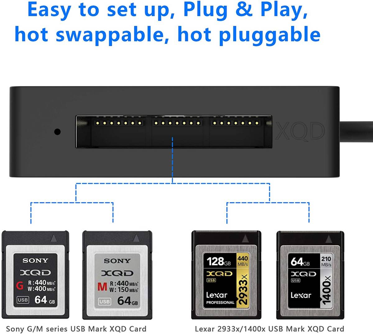 XQD カードリーダー XQDアダプター ソニー (SONY)M/Gメモリーカード Lexar USBマークカードに対応 USB3.0 高速転送の画像3