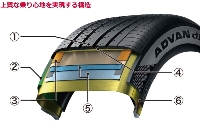 業販品 17インチ 225/60R17 99H YOKOHAMA ADVAN dB V553 ヨコハマ アドバン デシベル サマータイヤ単品 1本のみ_画像6