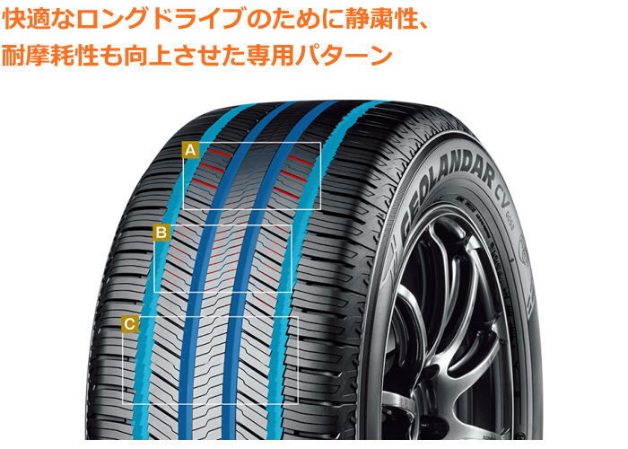 業販品 15インチ 205/70R15 96H YOKOHAMA GEOLANDAR CV G058 ヨコハマ ジオランダー サマータイヤ単品 1本のみ_画像3