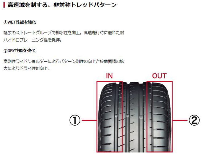 業販品 19インチ 235/40R19 (96Y) XL YOKOHAMA ADVAN Sport V107 ヨコハマ アドバン スポーツ サマータイヤ単品 1本のみ_画像3