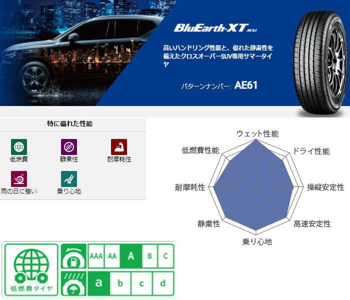 業販品 17インチ 235/55R17 103W XL YOKOHAMA BluEarth-XT AE61 ヨコハマ ブルーアース サマータイヤ単品 1本のみ_画像2