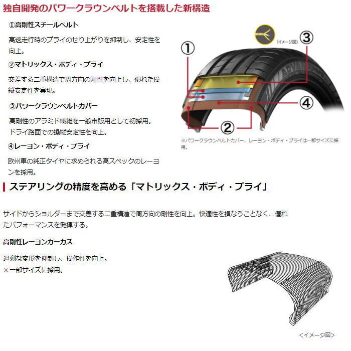 業販品 22インチ 315/30R22 (107Y) XL YOKOHAMA ADVAN Sport V107 ヨコハマ アドバン スポーツ サマータイヤ単品 1本のみ_画像2