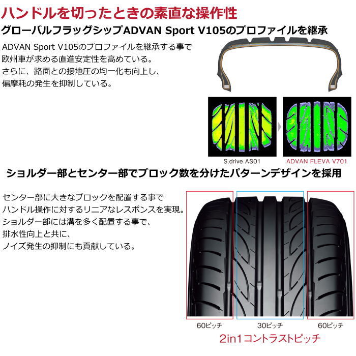 業販品 19インチ 245/35R19 93W XL YOKOHAMA ADVAN FLEVA V701 ヨコハマ アドバン フレバ サマータイヤ単品 1本のみ_画像6