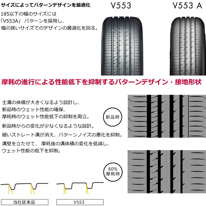 業販品 15インチ 165/55R15 75V YOKOHAMA ADVAN dB V553A ヨコハマ アドバン デシベル サマータイヤ単品 1本のみ_画像5