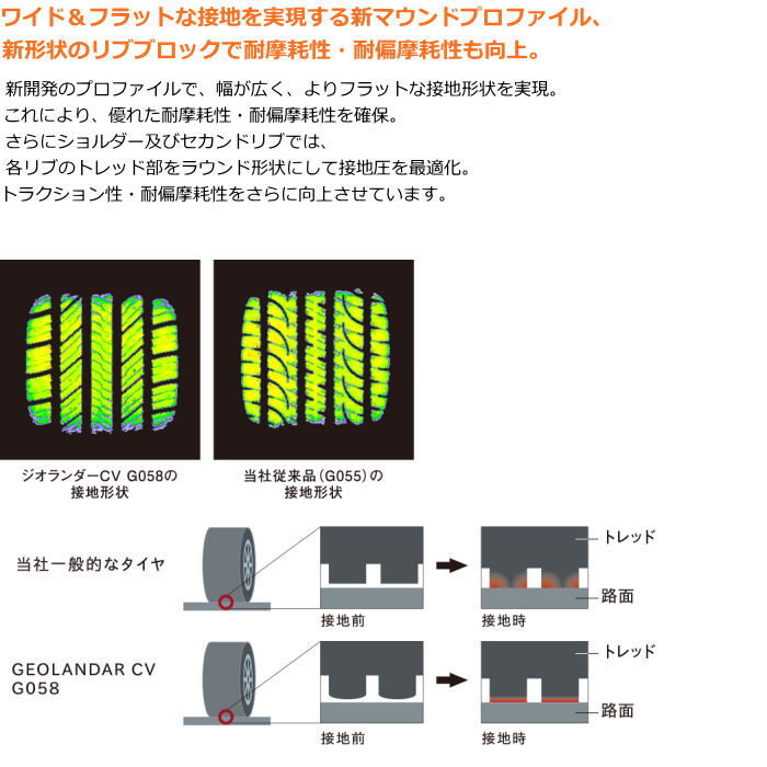 業販品 19インチ 235/55R19 105V XL YOKOHAMA GEOLANDAR CV G058 ヨコハマ ジオランダー サマータイヤ単品 2本セット_画像5