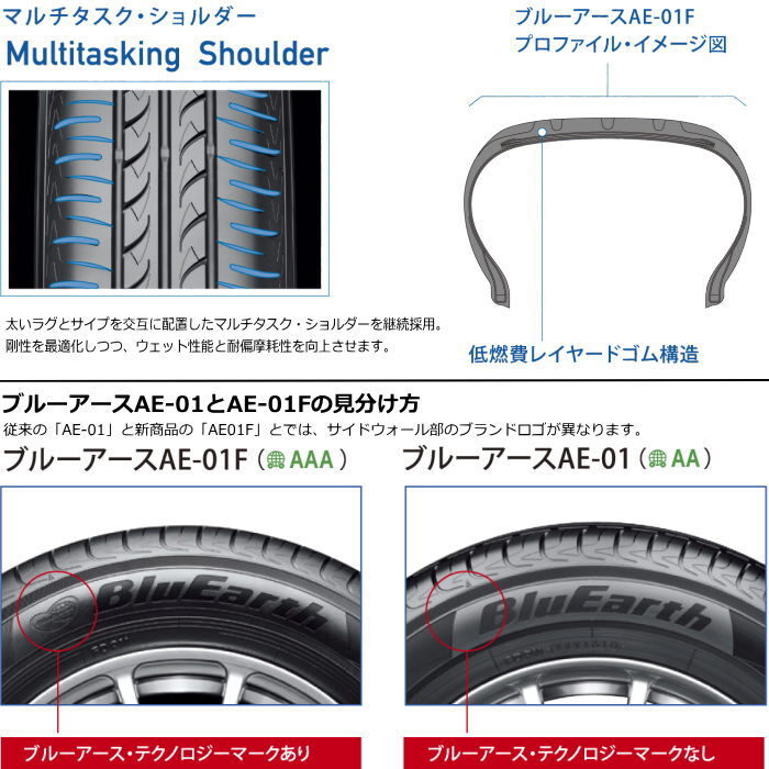 業販品 16インチ 175/60R16 82H YOKOHAMA BluEarth AE-01 ヨコハマ ブルーアース サマータイヤ単品 4本セット_画像3