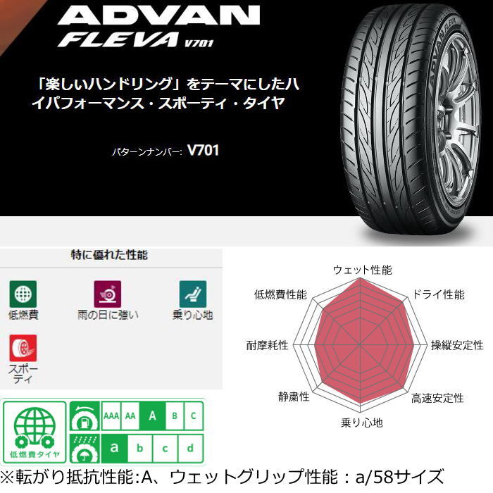 業販品 19インチ 255/35R19 96W XL YOKOHAMA ADVAN FLEVA V701 ヨコハマ アドバン フレバ サマータイヤ単品 2本セット_画像2