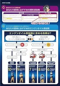 アイシン(AISIN) 車用 ディーゼル 添加剤 ディーゼルフューエルシステムクリーナー 250ml Diesel Fuel Sy_画像4