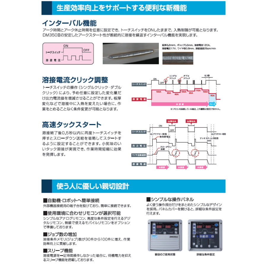 新品)DAIHEN/ダイヘン DM350III デジタルインバーター制御 CO2/MAG半自動溶接機_画像3