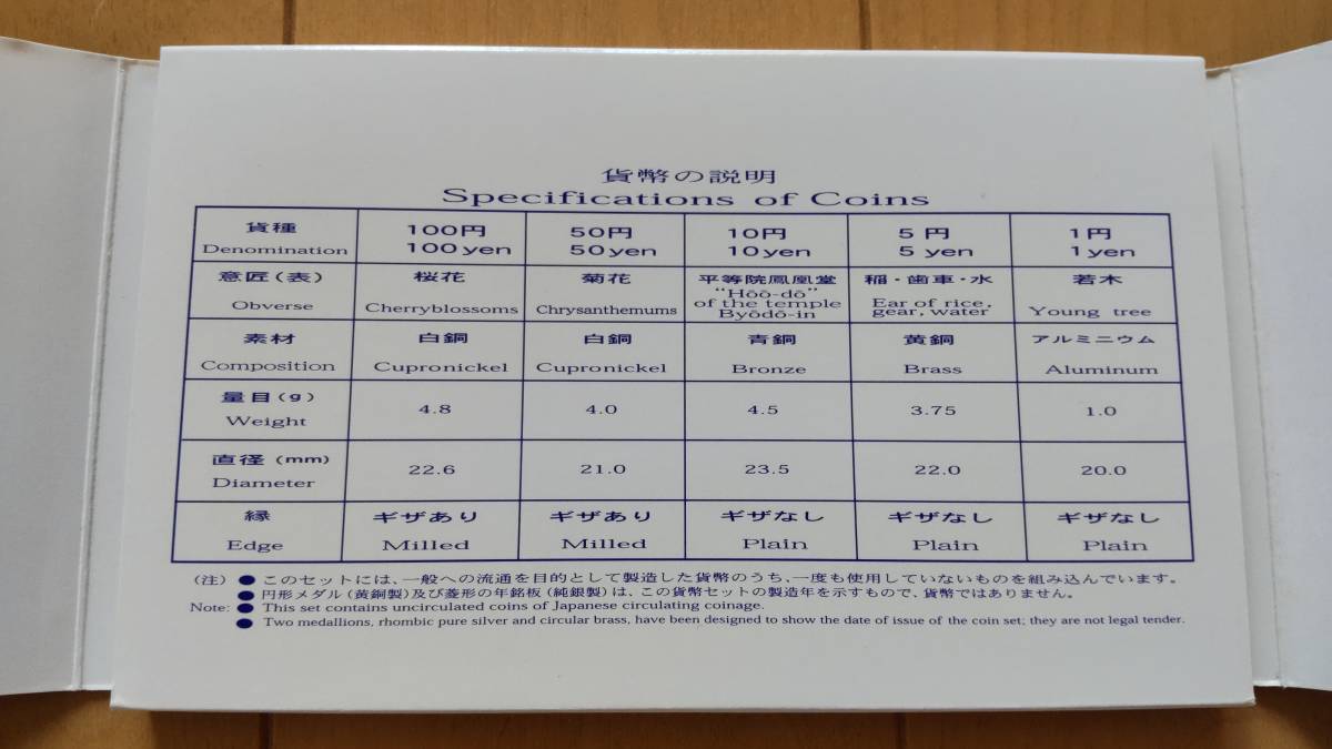 ★大蔵省造幣局発行★日蘭交流400周年記念硬貨★記念コイン★西暦2000年★ながさき阿蘭陀年★_画像5