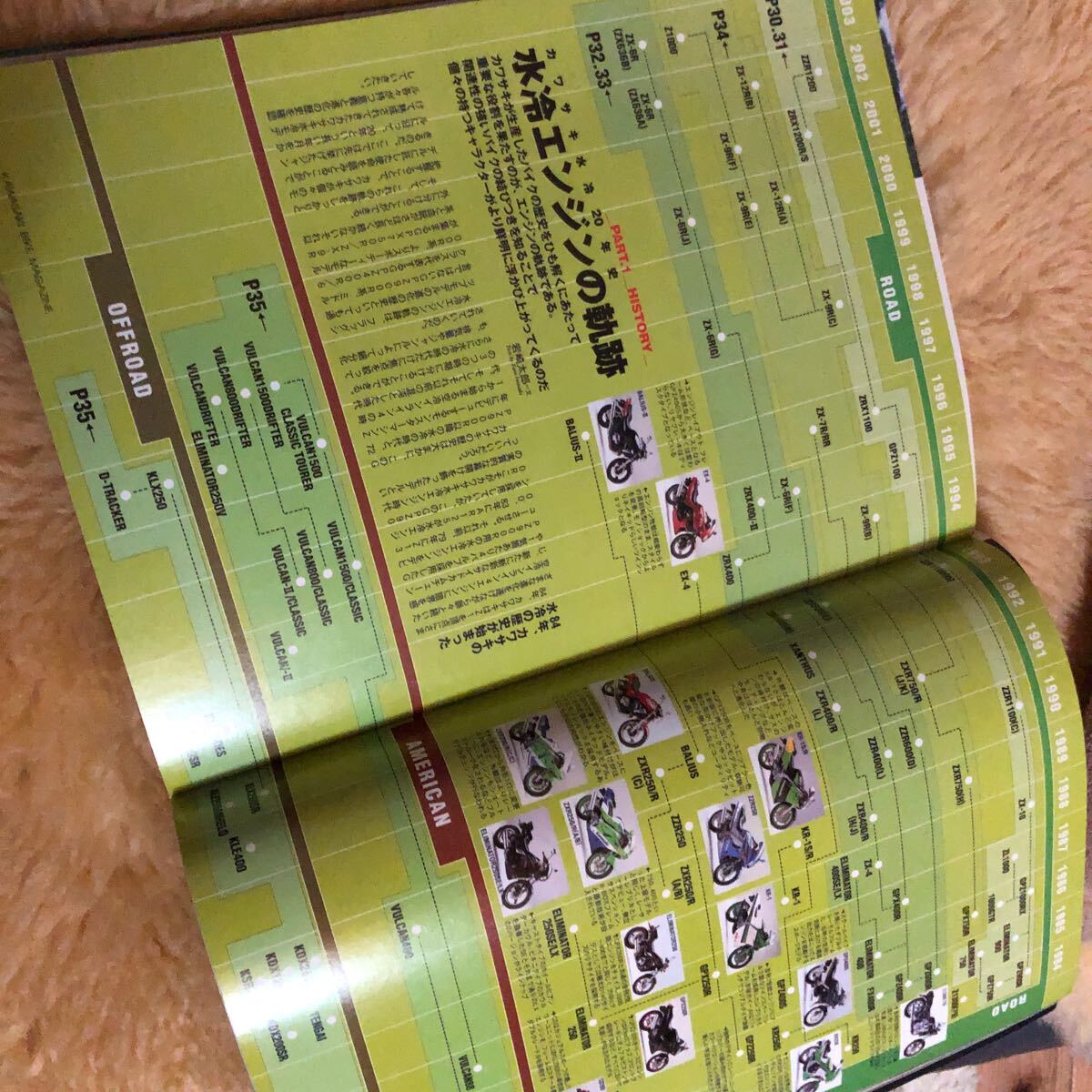 カワサキバイクマガジン GPZ900R Ninja ニンジャの画像5