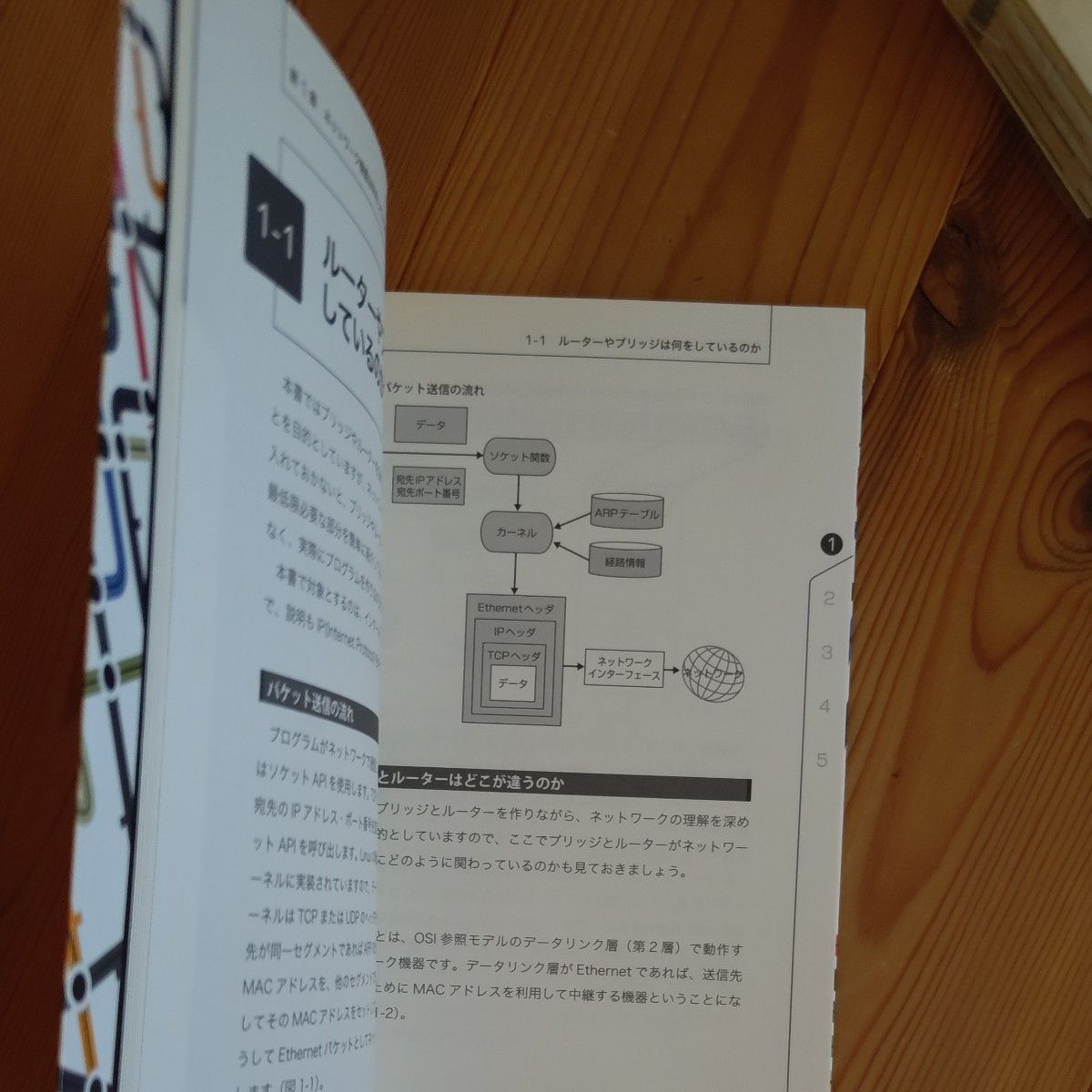 ルーター自作でわかるパケットの流れ　ソースコードで体感するネットワークのしくみ 小俣光之／著