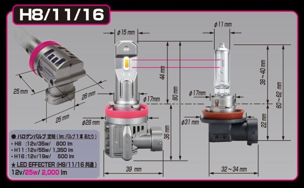 【残り僅か】IPF LED エフェクター ヘッド&フォグバルブ 【E104HFB】 2600K 極黄 H8/H11/H16 4000lm イエロー_画像2