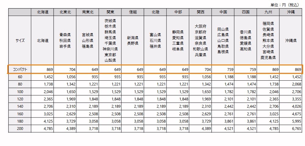 ●CQ_6meter●ICOMのDUALバンド IC-T7 単3ケース純正ANT付き 受信改造済元箱入り整備品_この金額から100円引き♪